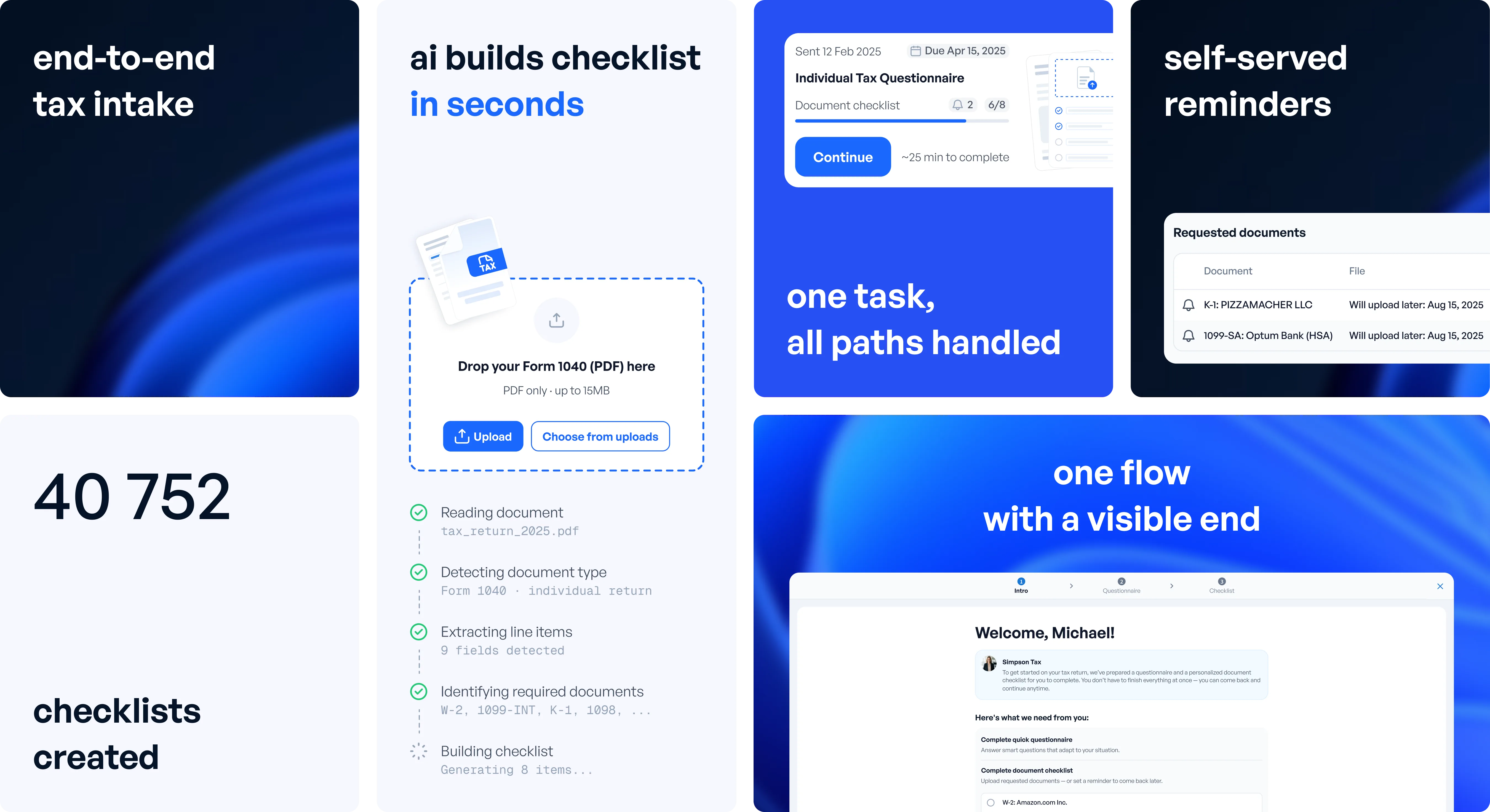 TaxDome intake: end-to-end tax intake, AI builds a checklist in seconds, one task with all paths handled, self-served reminders, 40,752 checklists created, one flow with a visible end